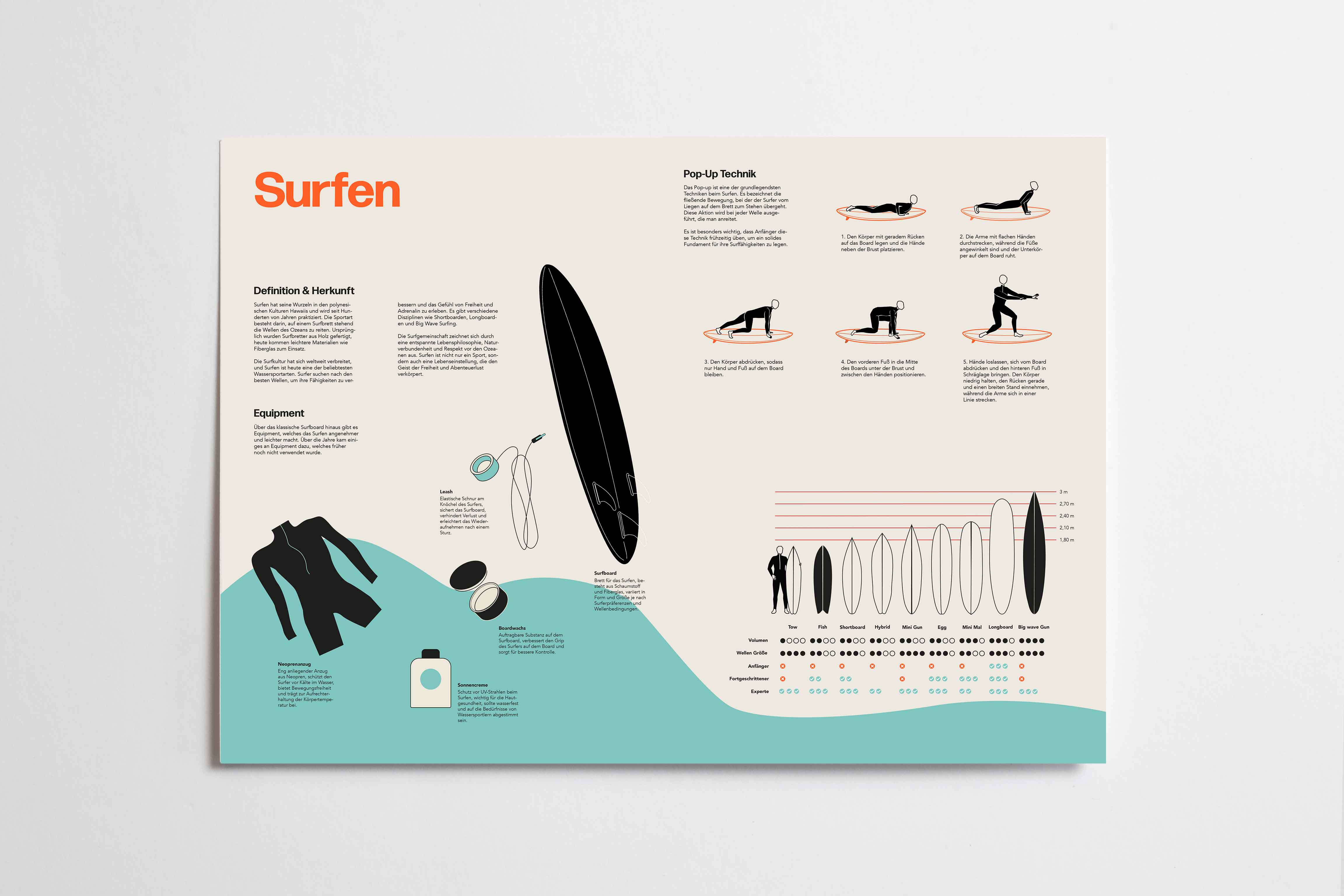 Infoplakate Surfen Seite 1